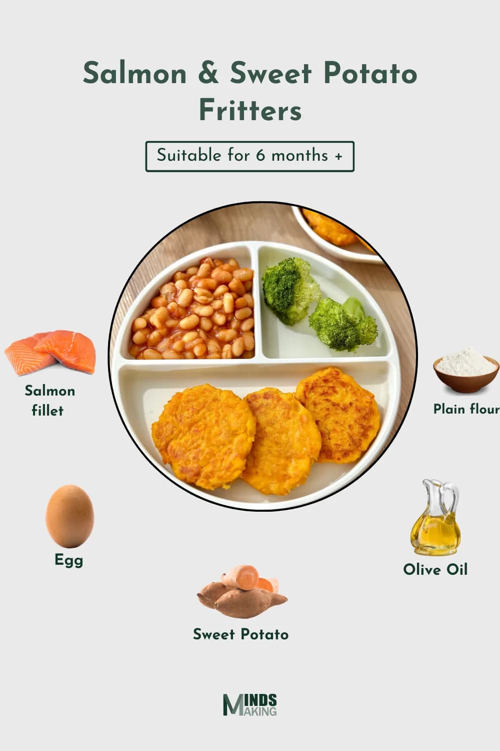 An image showing all the ingredients for a Salmon and Sweet Potato Fritters recipe, including salmon fillet, egg, sweet potato, plain flour, and olive oil, with a finished plate of fritters, baked beans, and broccoli in the center.