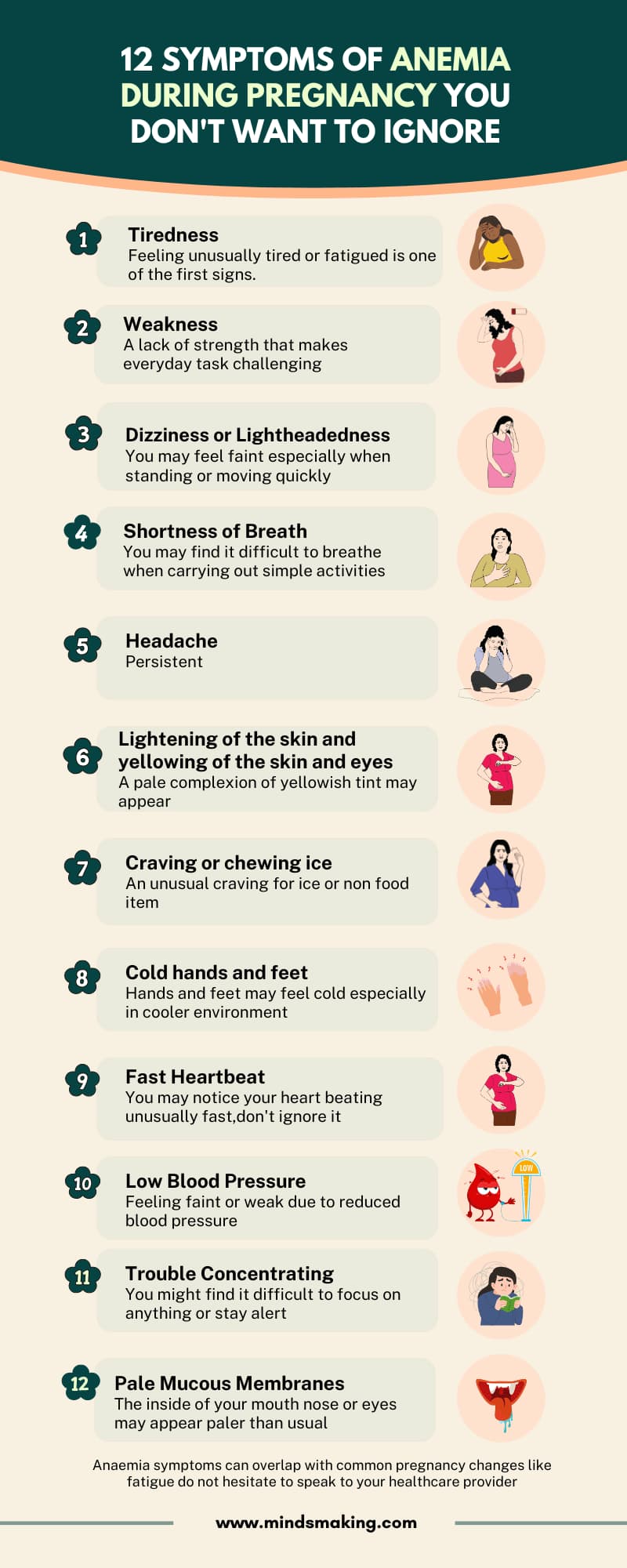 "Infographic listing 12 common symptoms of anemia during pregnancy, including tiredness, weakness, dizziness, shortness of breath, headache, pale skin, craving ice, cold hands and feet, fast heartbeat, low blood pressure, trouble concentrating, and pale mucous membranes — designed to help pregnant women recognize signs of iron deficiency anemia."