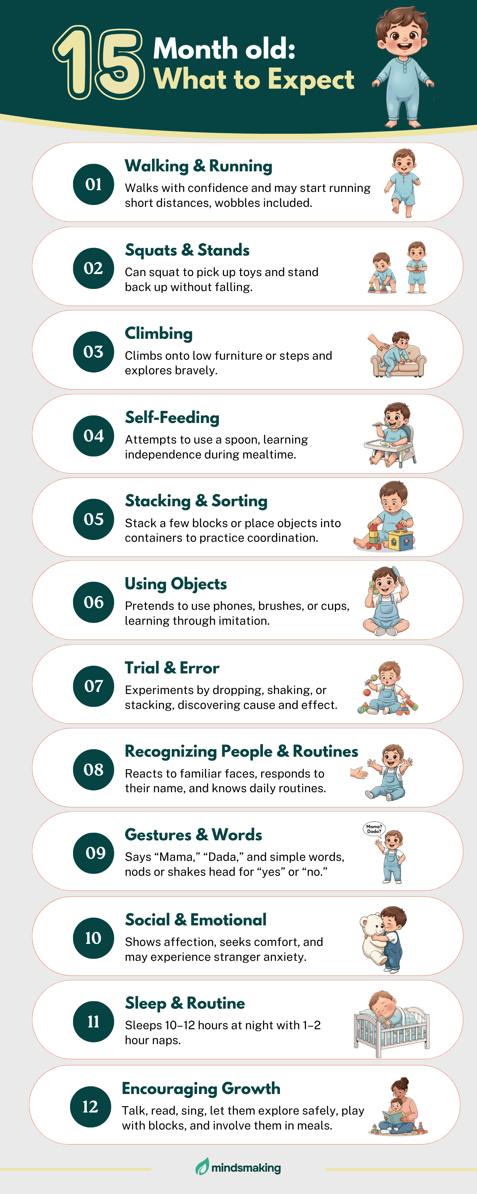 Infographic showing 15-month-old toddler development milestones, including walking, squatting, climbing, self-feeding, stacking blocks, using objects, recognizing people, saying simple words, showing affection, sleeping routines, and tips to encourage growth.