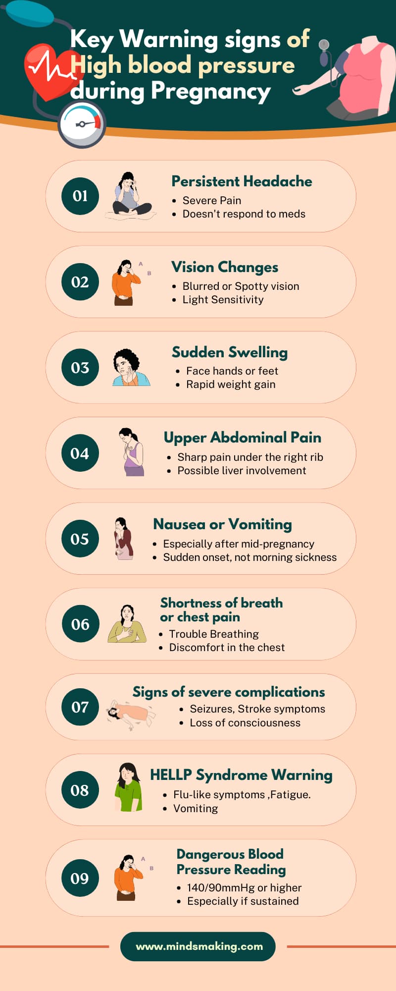 key warming signs of high blood pressure during pregnancy