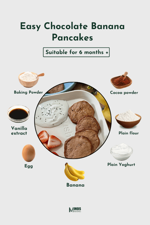 Easy Chocolate Banana Pancakes recipe poster for babies 6 months and older, showing a plate with pancakes, strawberries, and yogurt in the center, surrounded by ingredients including baking powder, cocoa powder, plain flour, plain yogurt, banana, egg, vanilla extract, and the Mindsmaking logo.