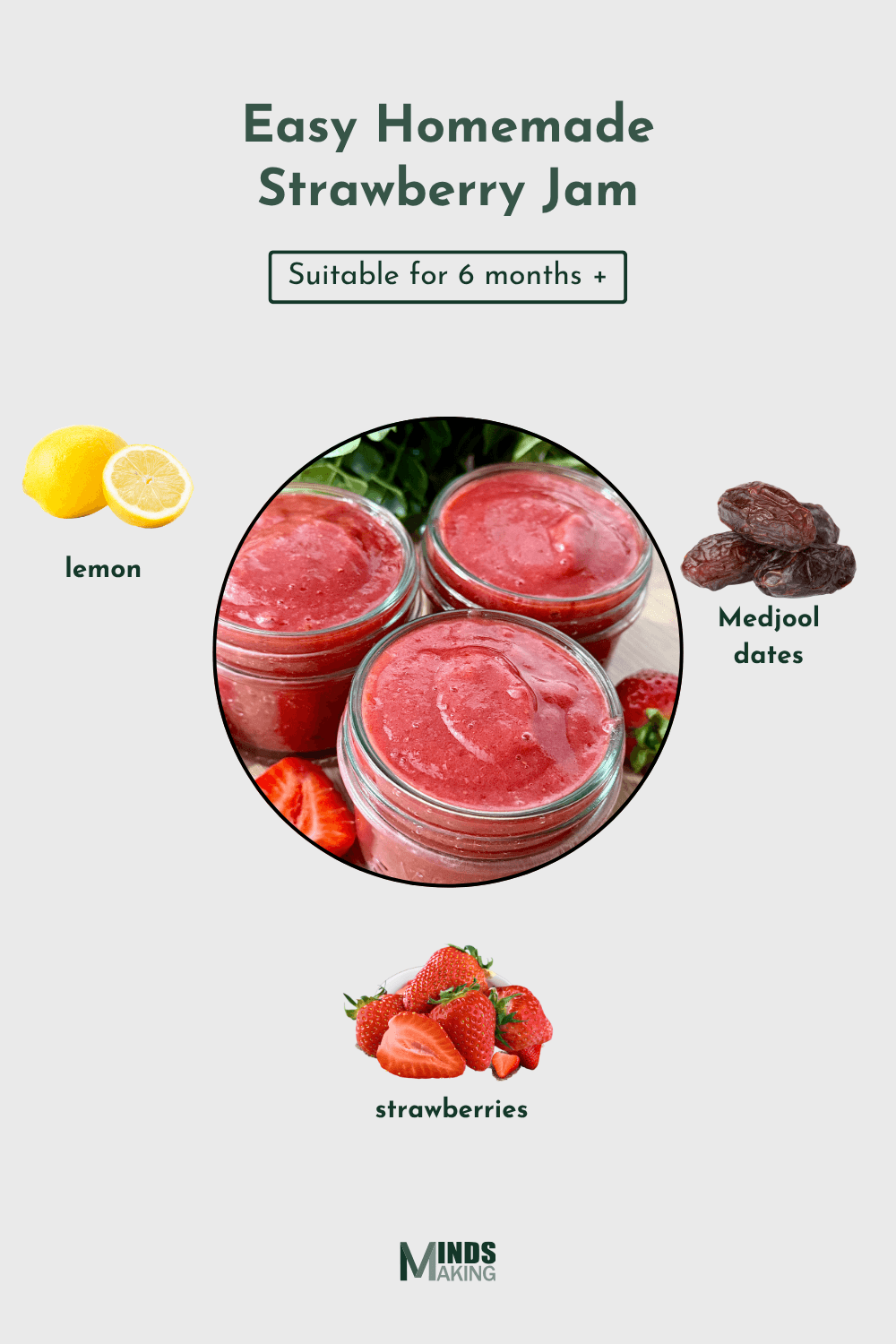 Infographic for "Easy Homemade Strawberry Jam" showing three glass jars filled with strawberry jam in the center, surrounded by images of lemon juice, Medjool dates, and fresh strawberries as ingredients.