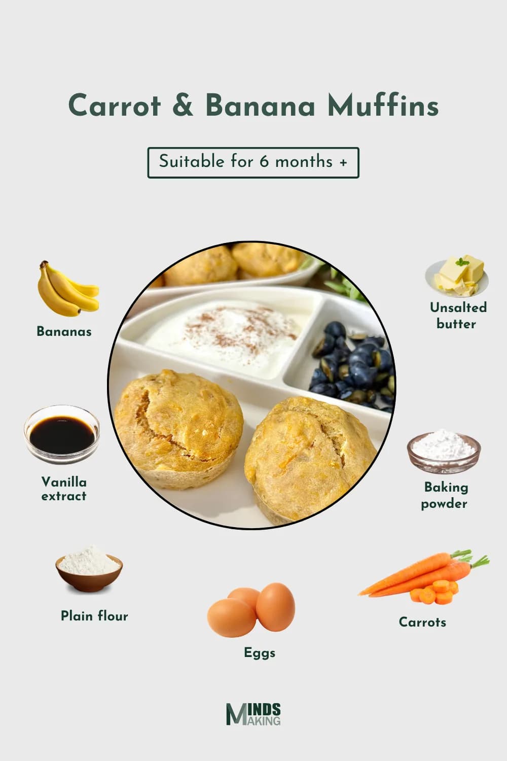 "Carrot & Banana Muffins recipe ingredients infographic for 6+ months, showing bananas, butter, vanilla, baking powder, flour, eggs, and carrots, with a photo of the finished muffins."