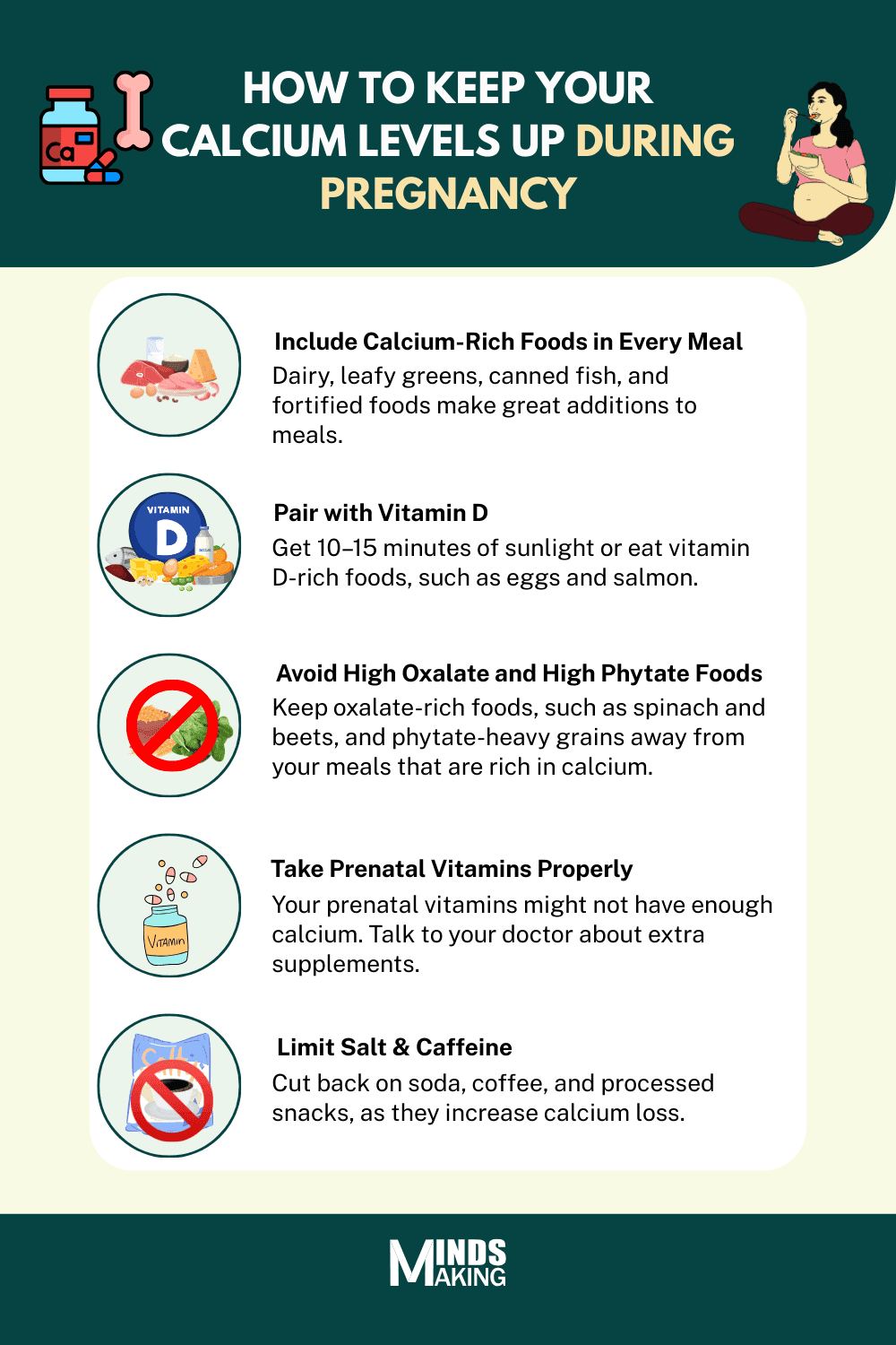 How to keep your calcium levels up during pregnancy, with guidance such as: include calcium-rich foods in every meal (like dairy and canned fish), pair with vitamin D through sunlight or foods like eggs and salmon, avoid high oxalate and phytate foods (e.g., spinach, beets), take prenatal vitamins properly, and limit salt and caffeine. A clear, informative visual by Mindsmaking to support healthy pregnancy nutrition.