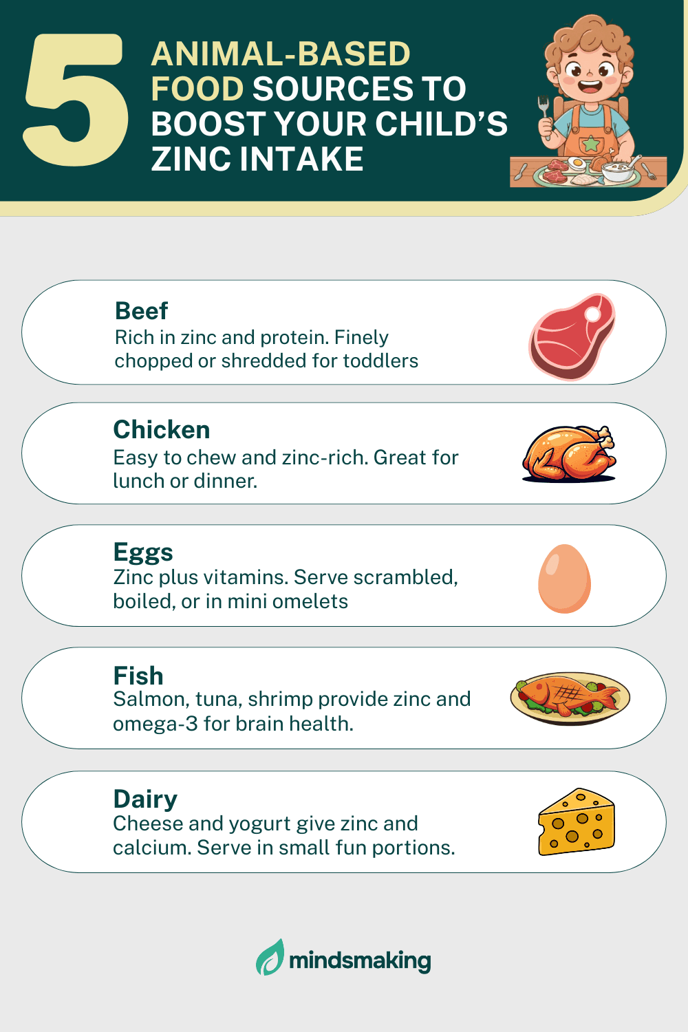 Infographic showing 5 animal-based food sources to boost a child's zinc intake, featuring beef, chicken, eggs, fish (salmon, tuna, shrimp), and dairy (cheese and yogurt) with serving suggestions for toddlers.