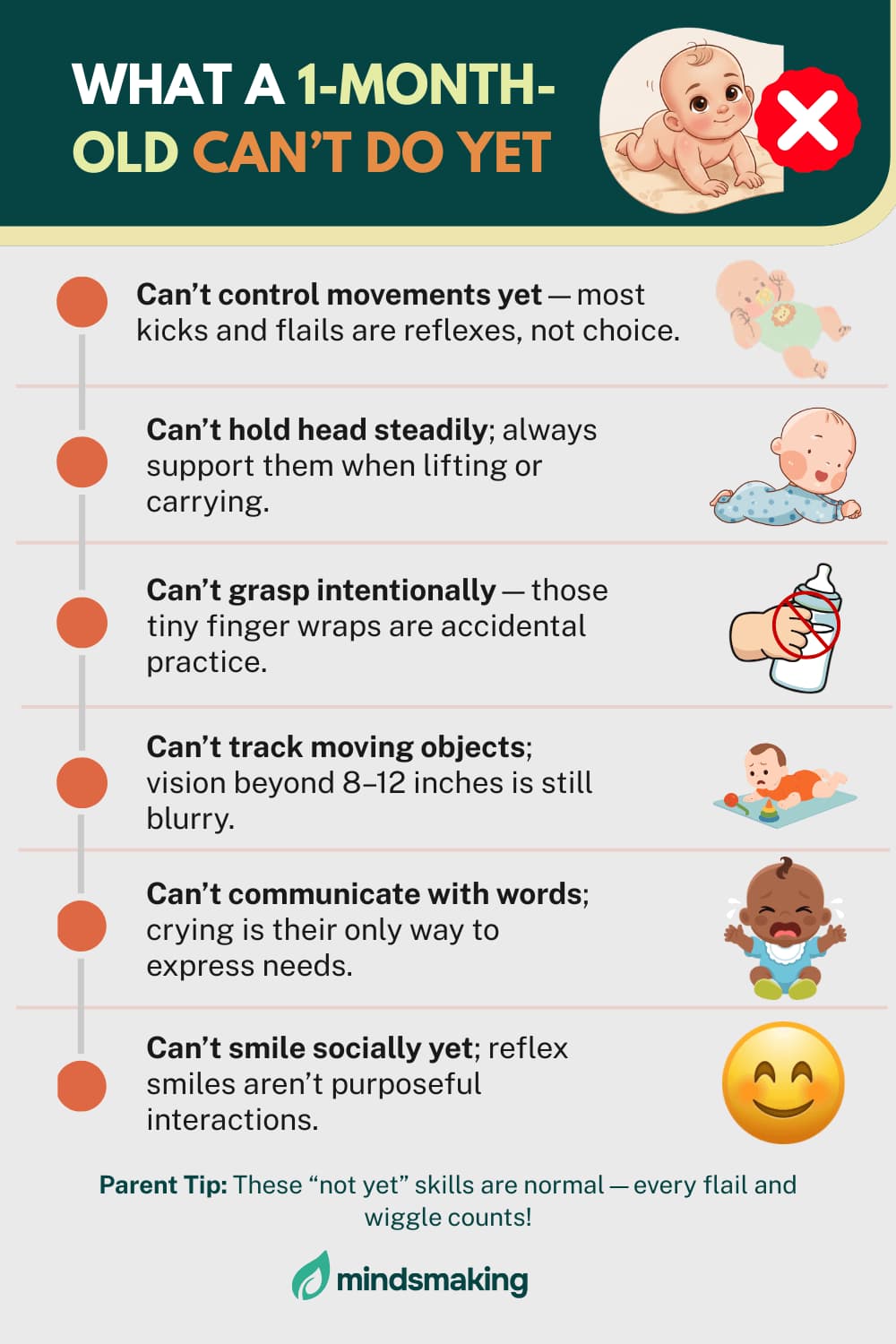 "Infographic visual guide: What a 1-month-old baby can't do yet, covering that they can't control movements, can't hold head steadily (requires support), can't grasp intentionally, can't track moving objects (blurry vision beyond 8-12 inches), can't use words (relies on crying), and can't smile socially (only reflex smiles)."