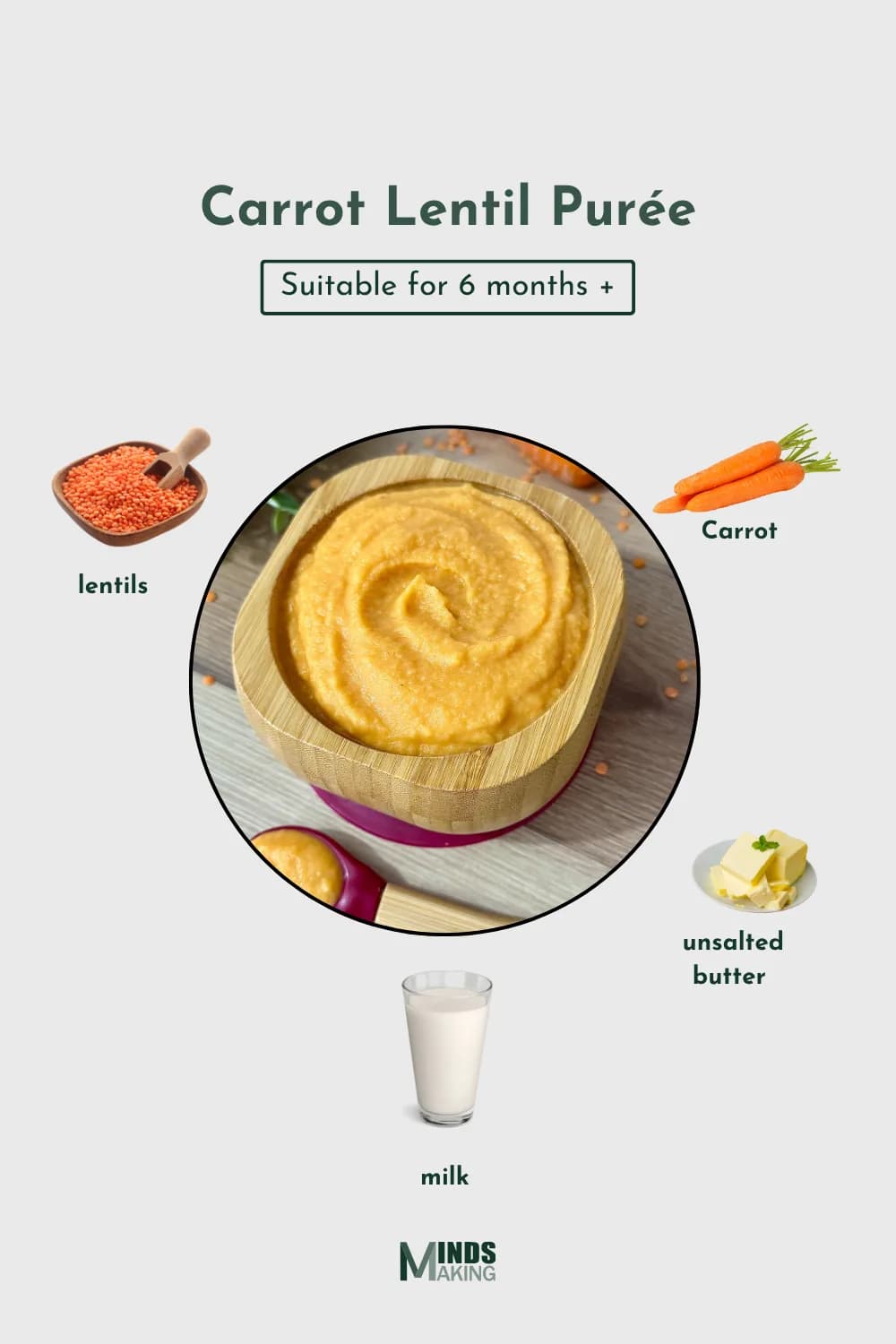 A visual recipe guide for Carrot Lentil Purée, suitable for babies aged 6 months and above. The image displays key ingredients around a bowl of smooth orange purée, including lentils, carrots, water, milk, and unsalted butter.