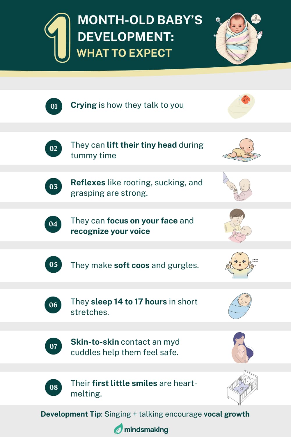 Visual Guide to 1-Month-Old Baby Development: What to Expect, Milestones Infographic, Newborn Communication (Crying, Cooing), Physical Development (Head Lift, Reflexes), Sensory and Cognitive Growth (Face Focus, Voice Recognition), Sleep Schedule, Skin-to-Skin Contact, First Smiles, and Development Tips.