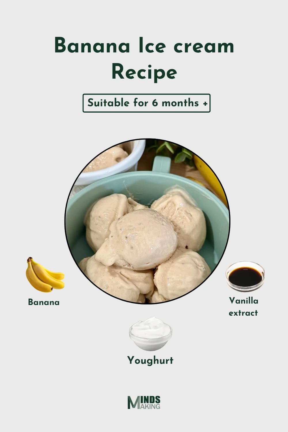 Infographic: Banana Ice Cream Recipe suitable for 6 months and up, showing bananas, vanilla extract, and yogurt.