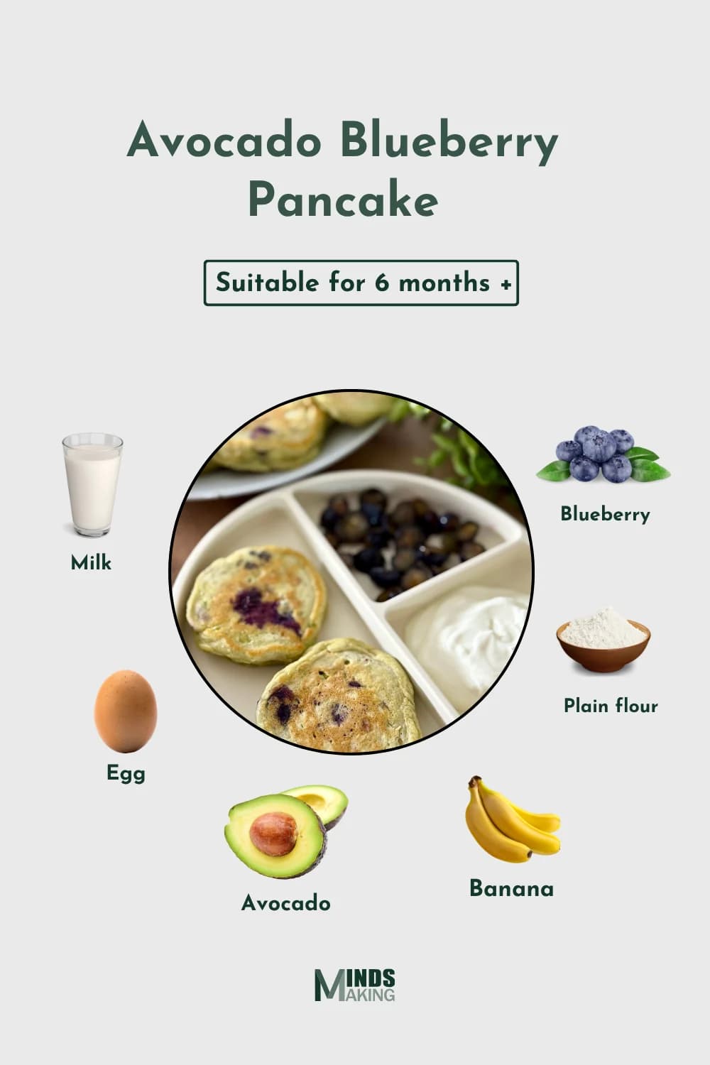 Infographic for Avocado Blueberry Pancake recipe, suitable for babies 6 months and up, showing ingredients like milk, egg, avocado, banana, plain flour, blueberries, and the finished pancakes.