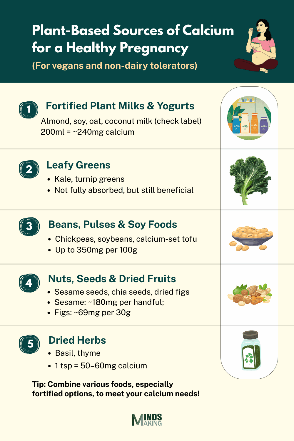 Plant-based sources of calcium for a healthy pregnancy, ideal for vegans and those avoiding dairy. Includes fortified plant milks and yogurts (almond, soy, oat), leafy greens (kale, turnip greens), beans and soy foods (chickpeas, tofu), nuts and dried fruits (sesame seeds, figs), and dried herbs (basil, thyme). Encourages combining foods to meet calcium needs. A helpful and inclusive nutrition guide by Mindsmaking.