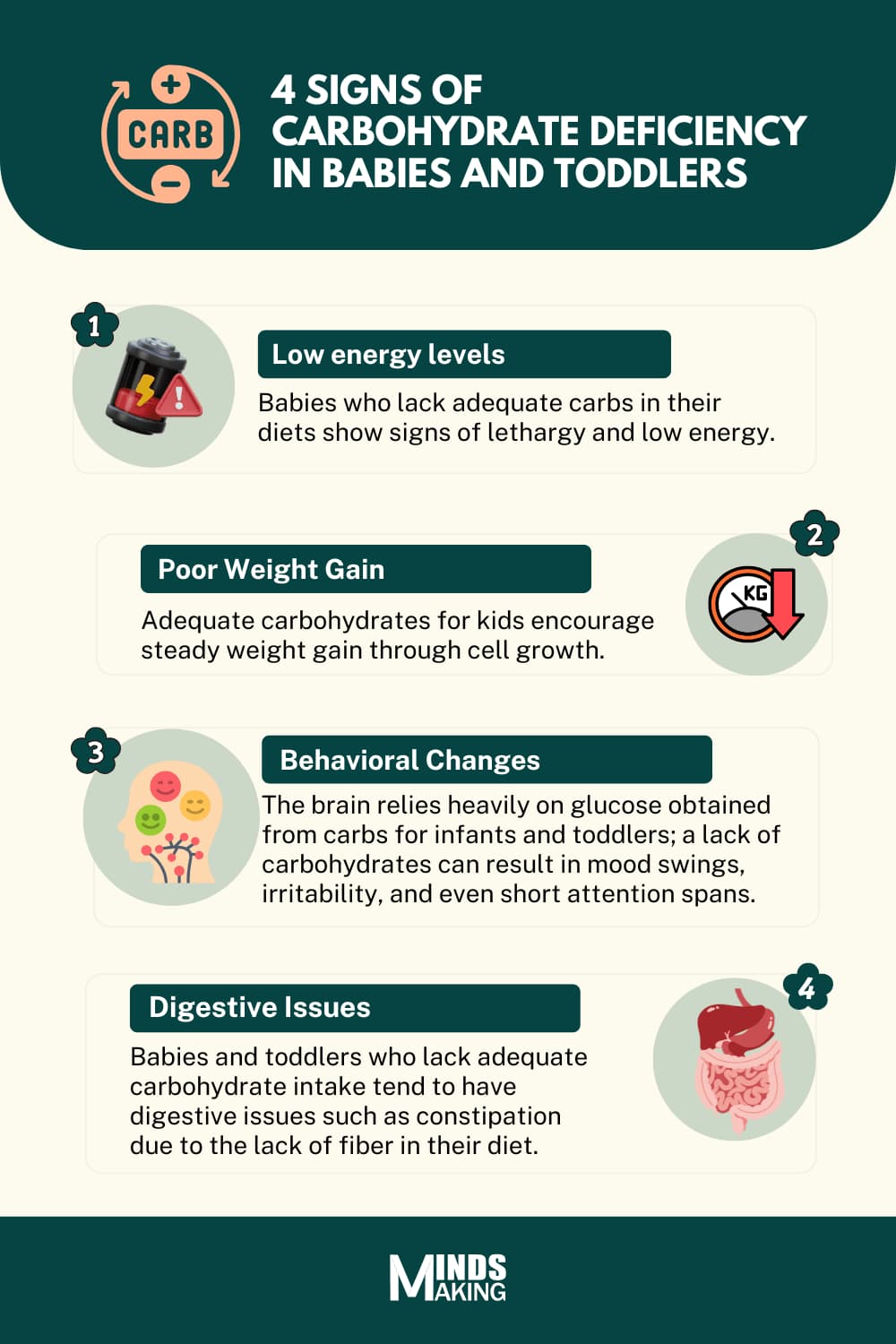 Signs and Symptoms of Carbohydrate Deficiency in Kids
