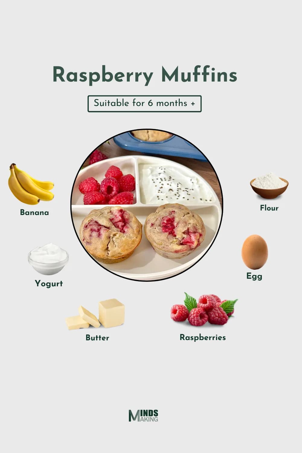 A graphic illustrating the ingredients for raspberry muffins. The central image shows two raspberry muffins on a white divided plate with fresh raspberries and a yogurt dip.