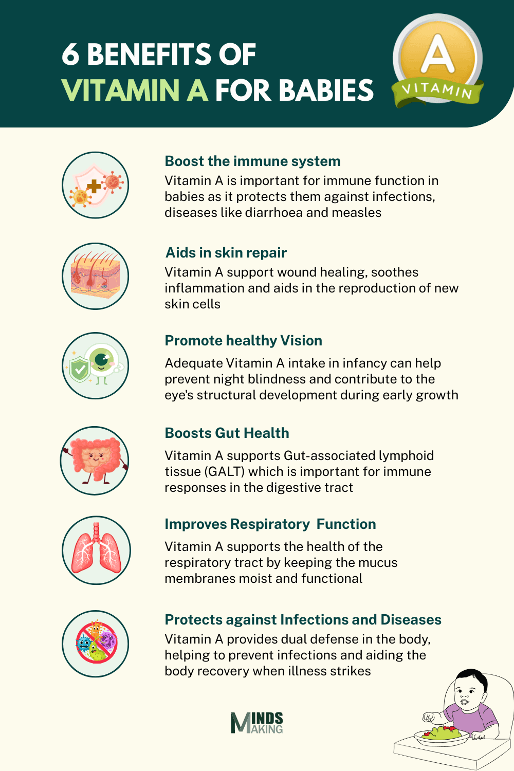 Benefit of vitamin A