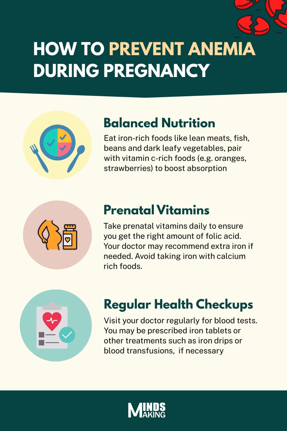 prevention of Anemia during pregnancy