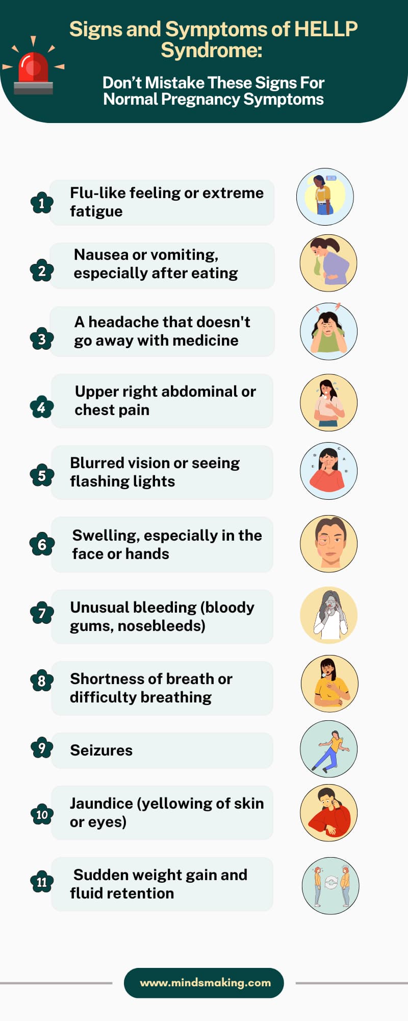 Symptoms of HELLP Syndrome