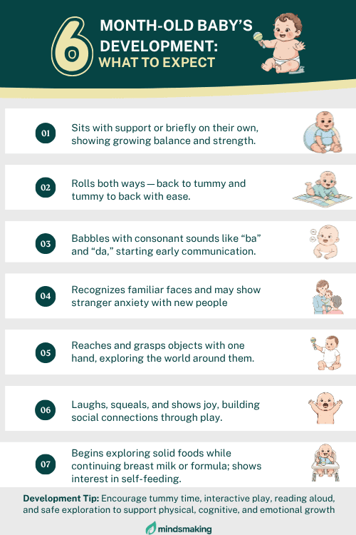 Infographic titled '6 Month-Old Baby’s Development: What to Expect' listing milestones such as sitting with support, rolling both ways, babbling with consonants, recognizing familiar faces, grasping objects, laughing, and starting solid foods, with a tip to encourage tummy time, play, and safe exploration for growth.