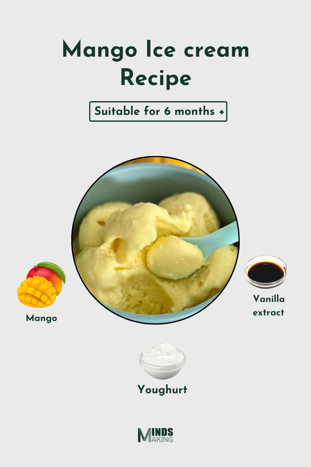 Infographic: Mango Ice Cream Recipe suitable for 6 months and up, showing mangoes, vanilla extract, and yogurt.