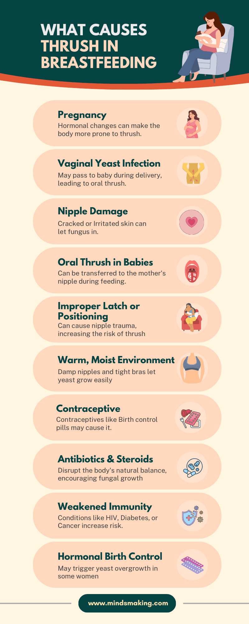 What Causes Thrush in Breastfeeding