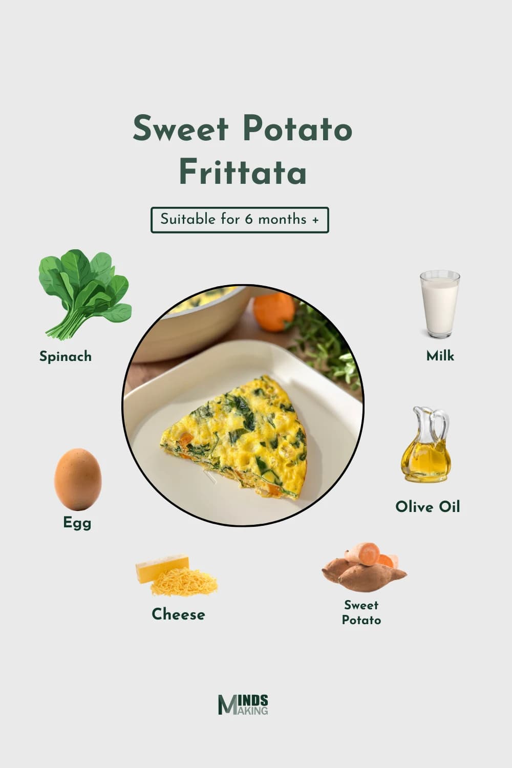 A recipe infographic for Sweet Potato Frittata, labeled as "Suitable for 6 months +." The image is a light gray background with the recipe title at the top.